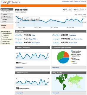 Google Analytics als neue Version