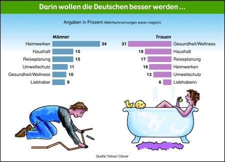 Frauen suchen männer zum ficken online kostenlos