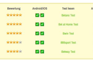 Die besten Wett-Apps zur Fußball-EM