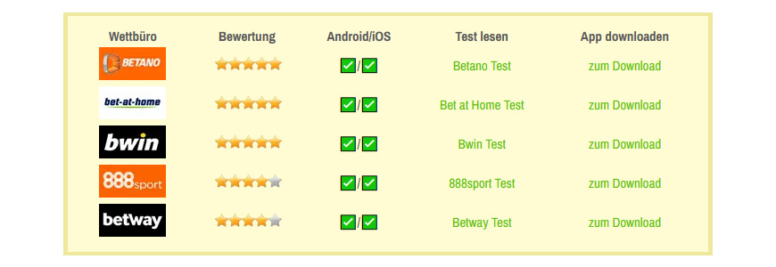 Die besten Wett-Apps zur Fußball-EM