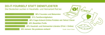 Do It Yourself - Ratschlag