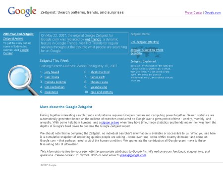 Google Zeitgeist