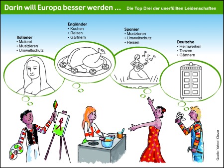 Darin will Europa besser werden